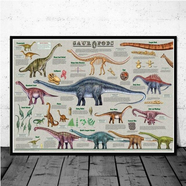 Poster Dinosaure Pédagogique