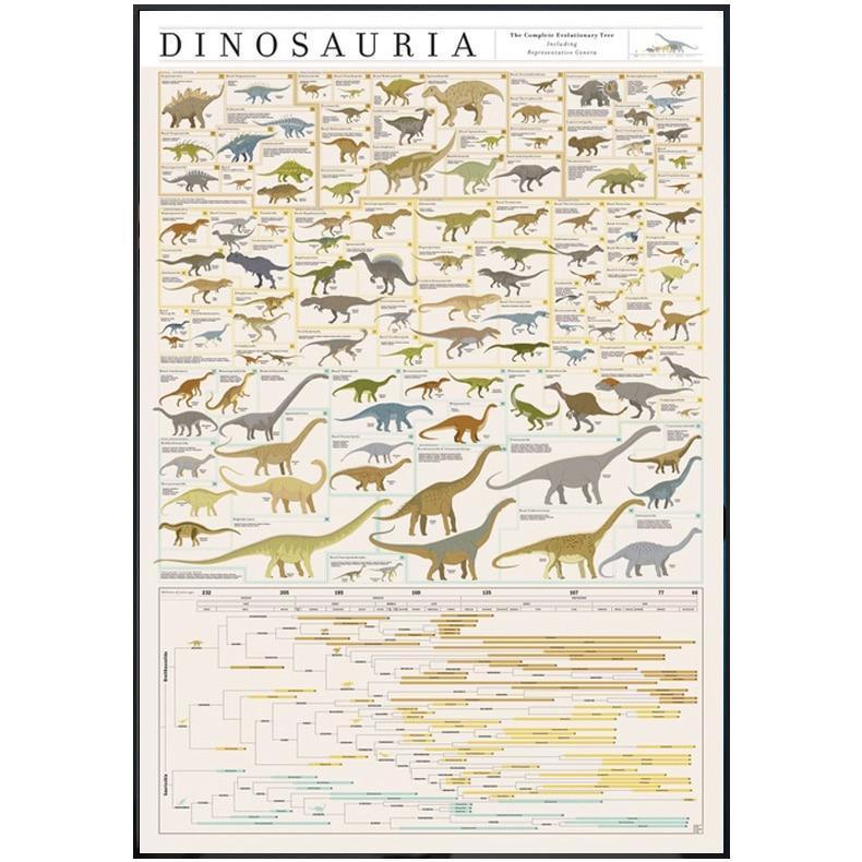 affiche vintage dinosaures