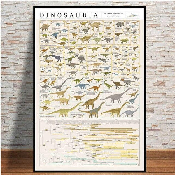 poster de dinosaure vintage